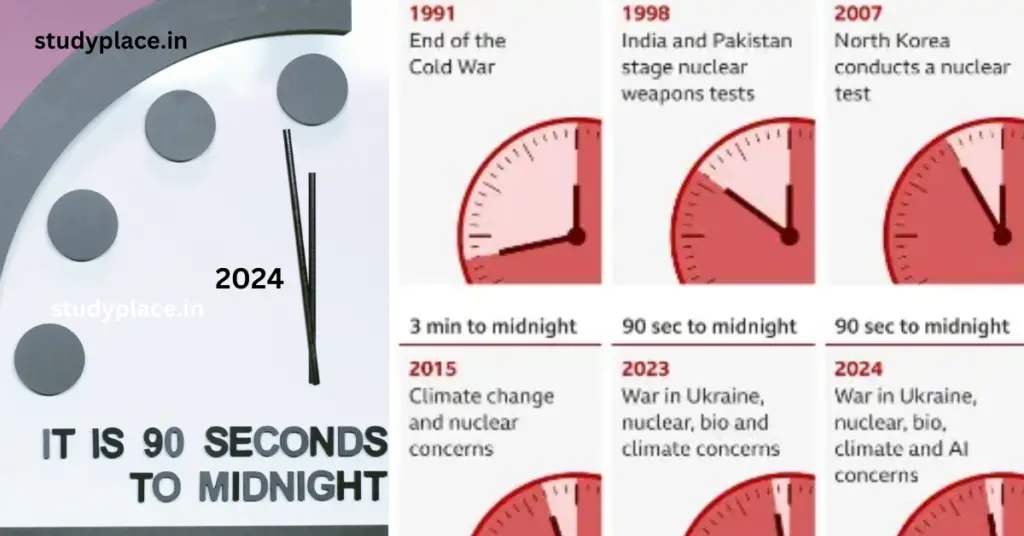 Doomsday clock  का इतिहास